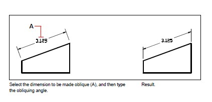 Editing dimensions